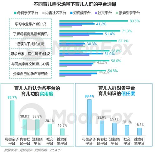 2024年移動(dòng)互聯(lián)網(wǎng)親子行業(yè)研究報(bào)告 研發(fā)與維護(hù)的趨勢與挑戰(zhàn)