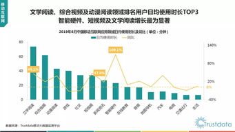 2019年上半年中國移動(dòng)互聯(lián)網(wǎng)行業(yè)發(fā)展分析報(bào)告 聚焦研發(fā)與維護(hù)