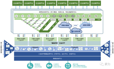 移動(dòng)互聯(lián)網(wǎng)研發(fā)與維護(hù) 驅(qū)動(dòng)數(shù)字化時(shí)代的引擎